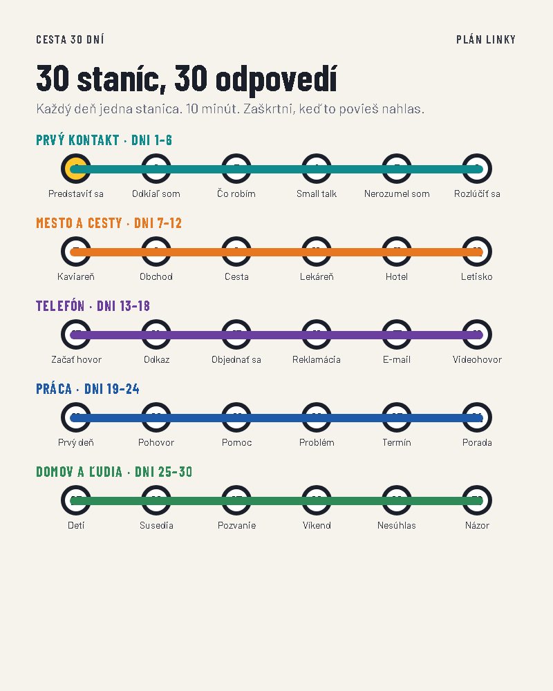 Plán linky 30 dní